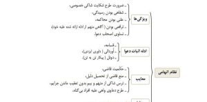 کتاب کمک حافظه آیین دادرسی کیفری عظیم زاده 