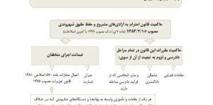 کتاب کمک حافظه آیین دادرسی کیفری عظیم زاده 