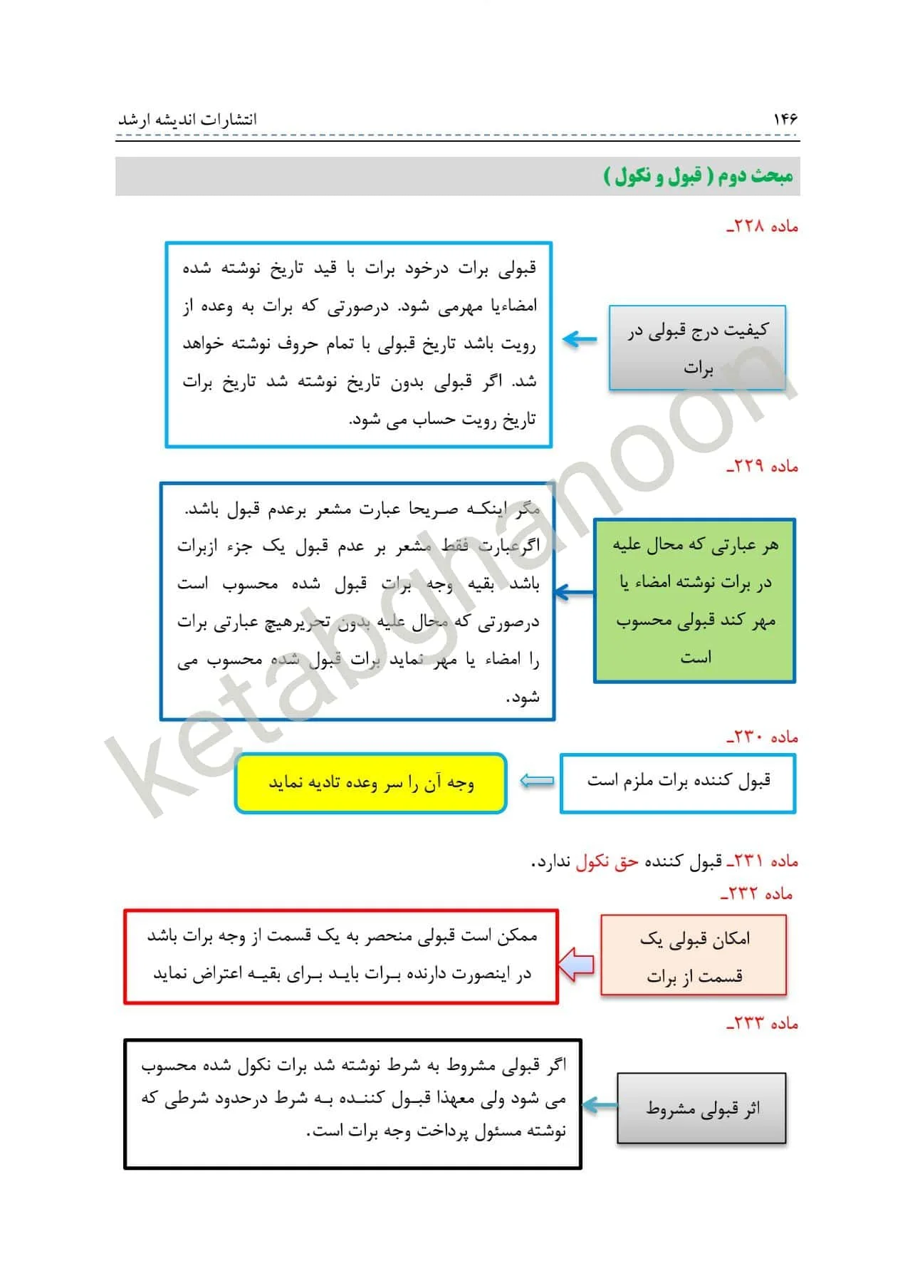 نکات طلایی و نموداری حقوق تجارت معصومی