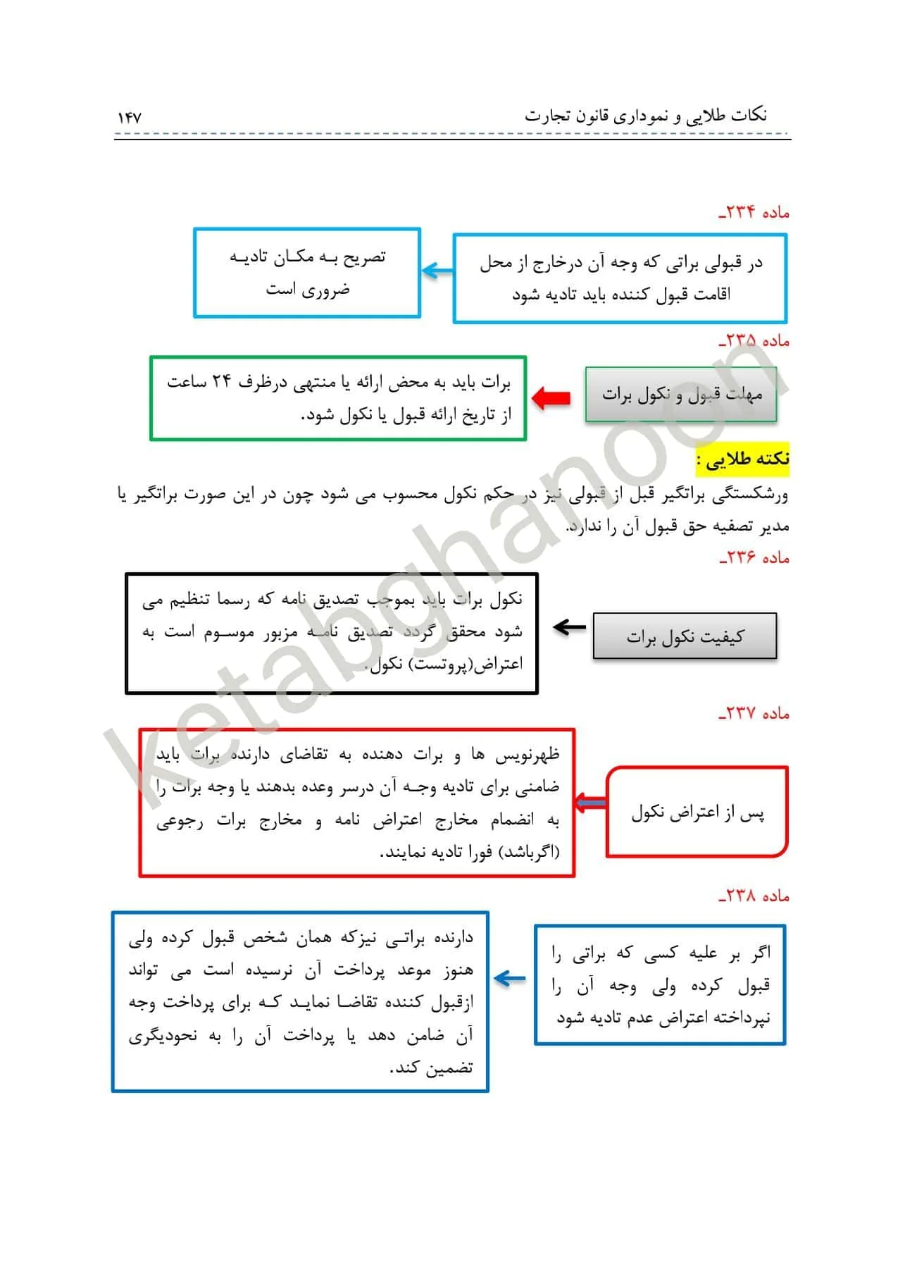 نکات طلایی و نموداری حقوق تجارت معصومی