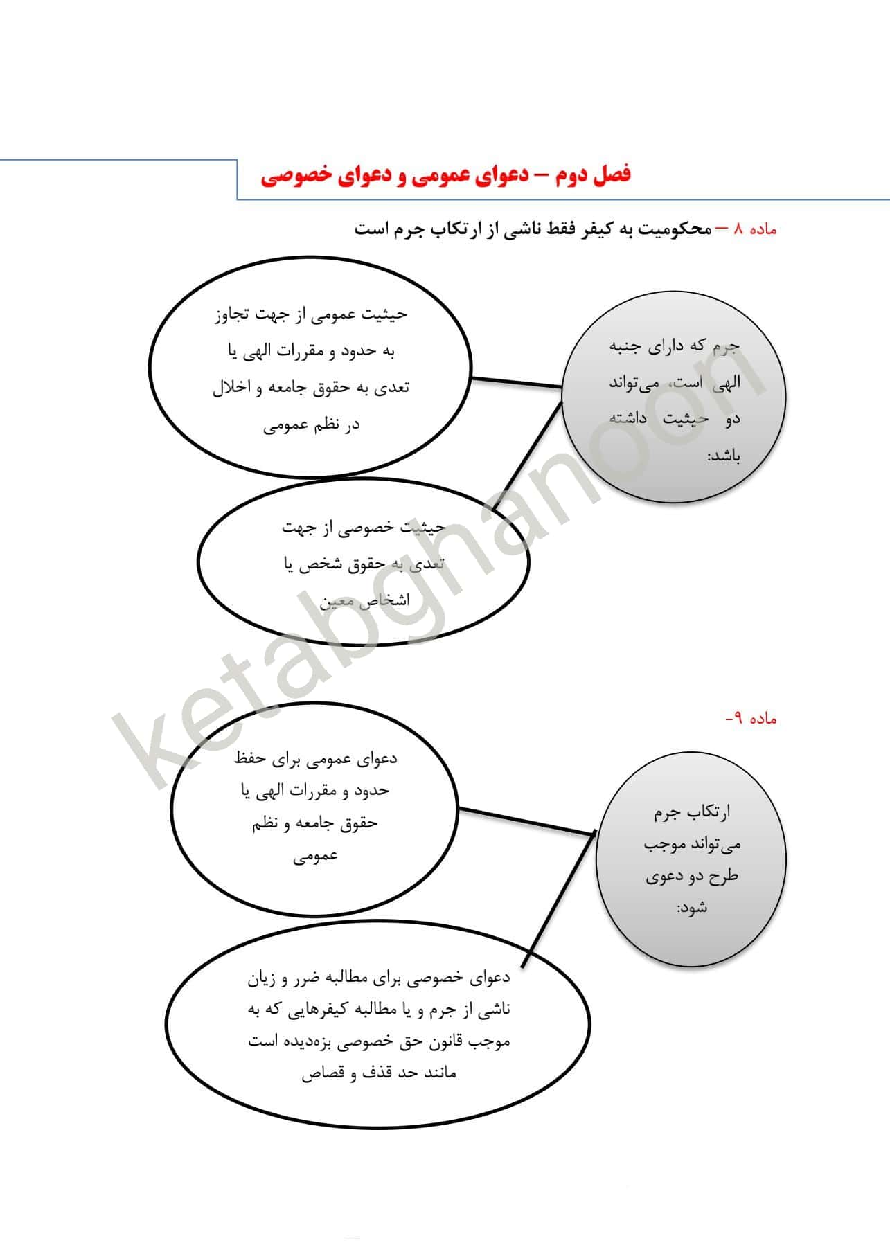 نکات طلایی نموداری آیین دادرسی کیفری زهرا معصومی