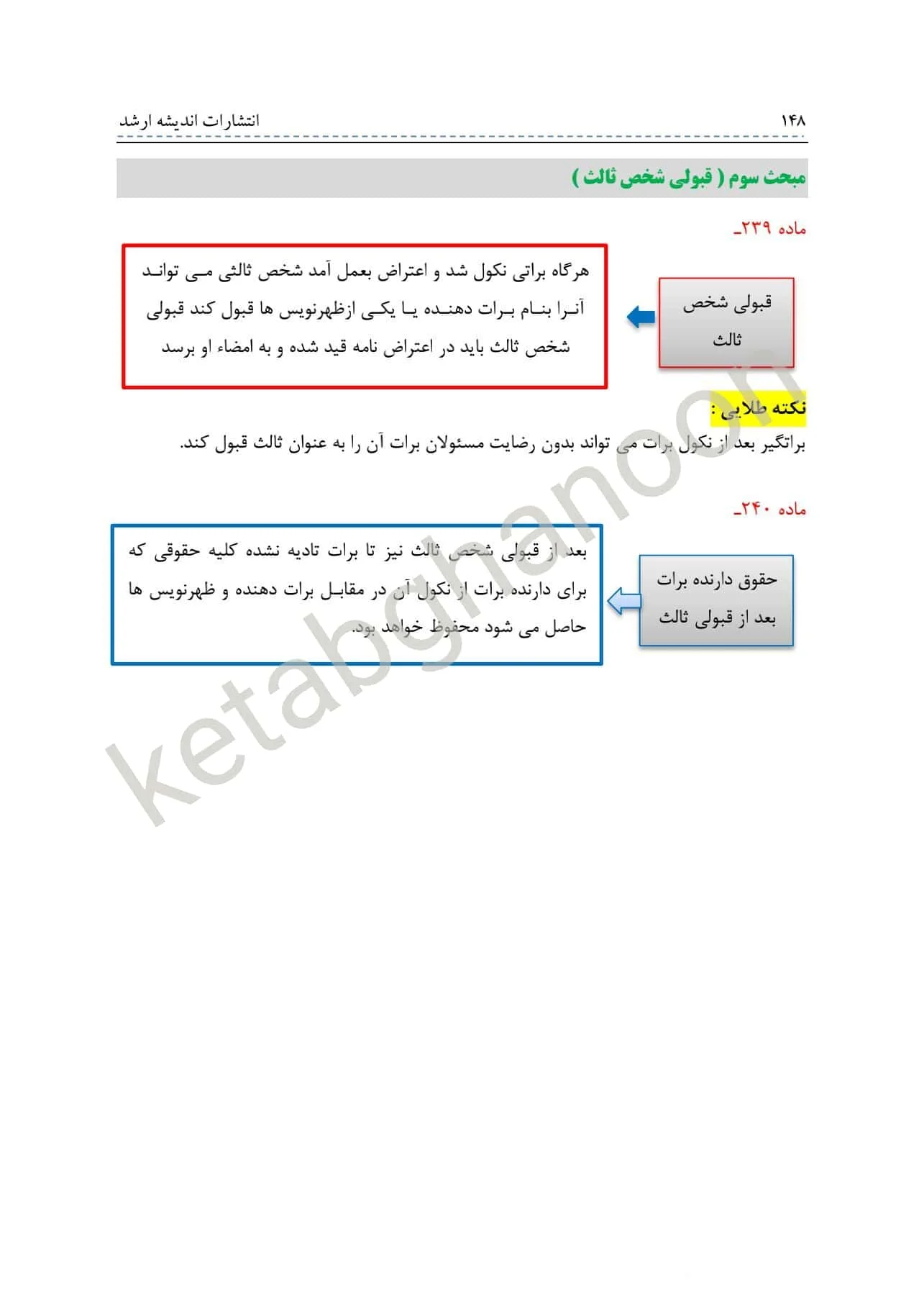 نکات طلایی و نموداری حقوق تجارت معصومی