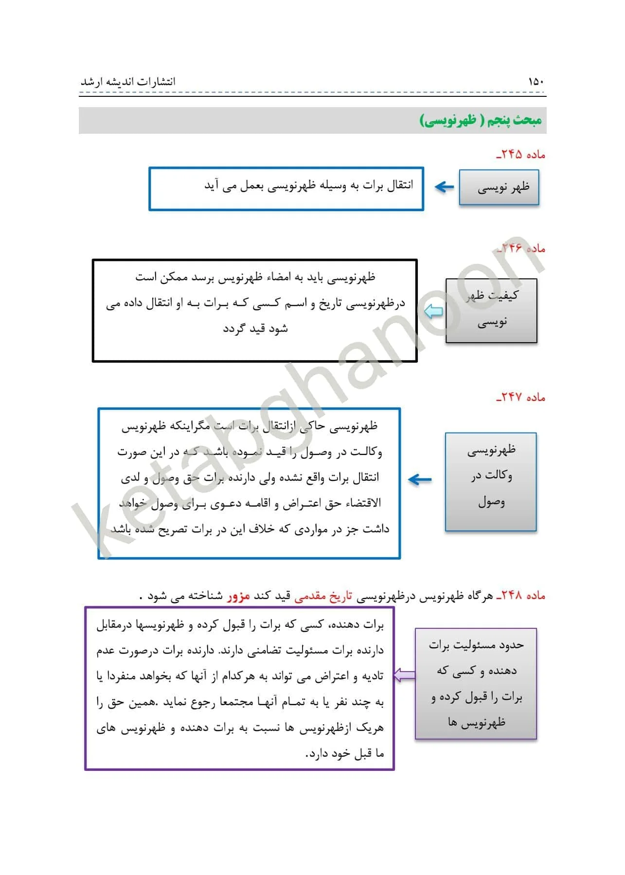 نکات طلایی و نموداری حقوق تجارت معصومی