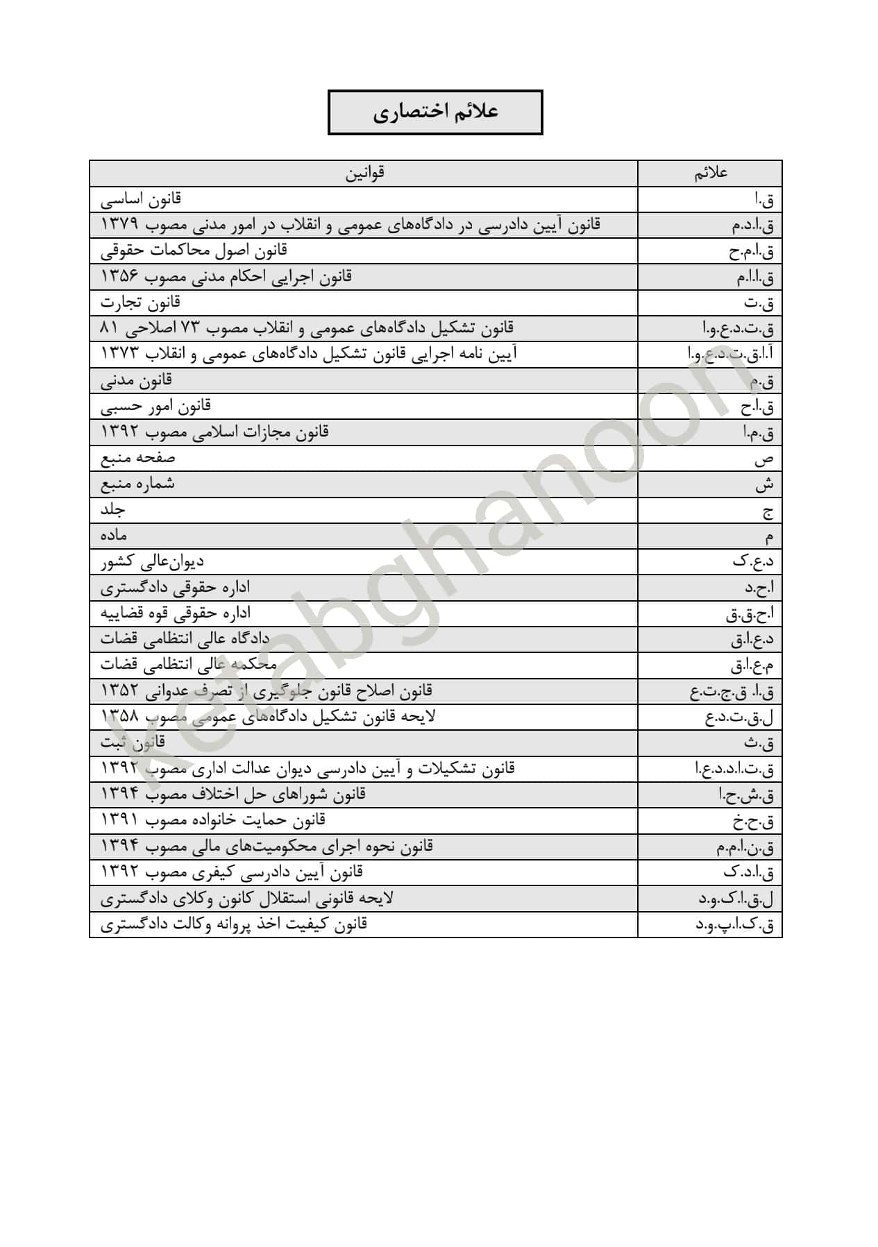 محشای آزمونی قانون آیین دادرسی مدنی