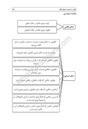 تکرار و تثبیت اصول فقه سمیع پور