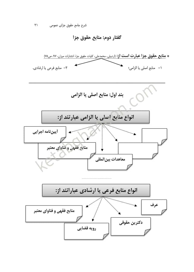 شرح جامع حقوق جزای عمومی بهزاد ستاری