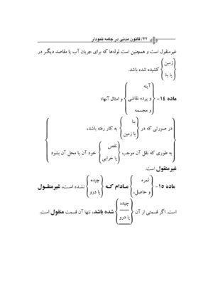 قانون مدنی در جامه نمودار انتشارات مکتوب آخر