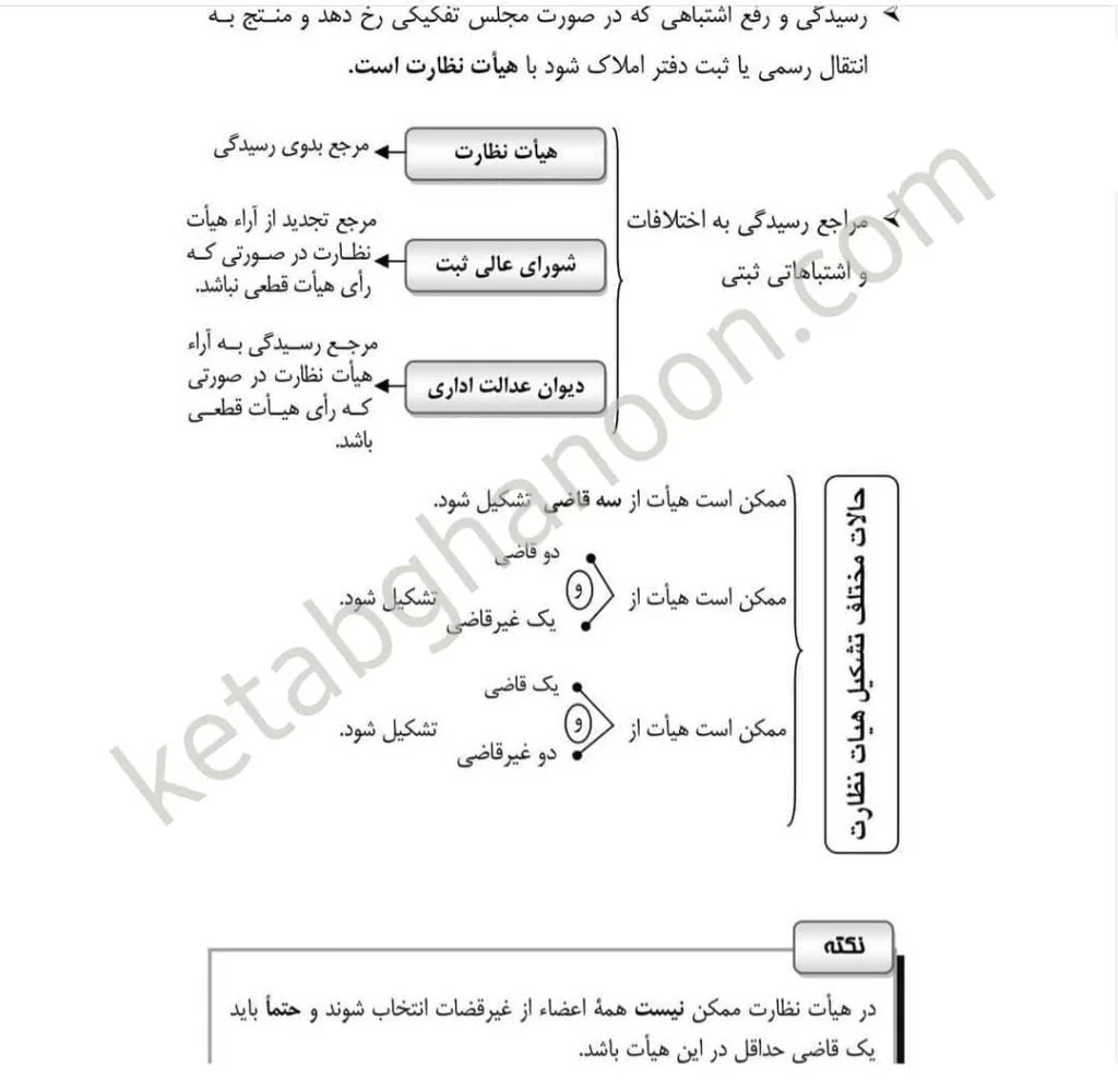 گام آخر حقوق ثبت نموداری بهرام امن زاده