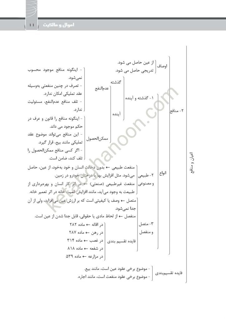 تثبیت حقوق مدنی حسام الدین ترکمن (جزوه حقوق مدنی ترکمن)