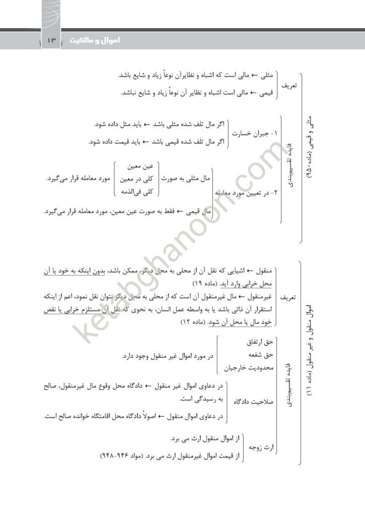 تثبیت حقوق مدنی حسام الدین ترکمن (جزوه حقوق مدنی ترکمن)