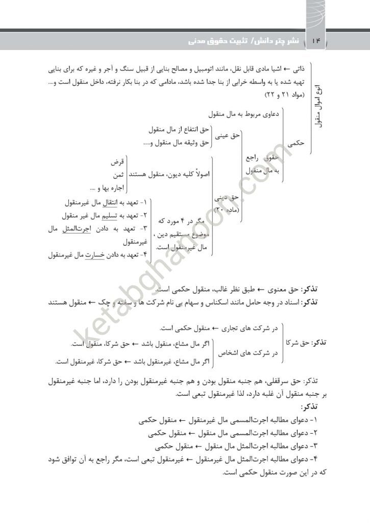 تثبیت حقوق مدنی حسام الدین ترکمن (جزوه حقوق مدنی ترکمن)