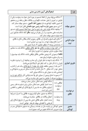 اینفوگرافی آیین دادرسی مدنی و ادله اثبات دعوا مهدی فلاح