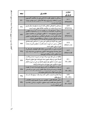 آرای وحدت رویه هیات عمومی دیوان عالی کشور نشر قوه قضاییه