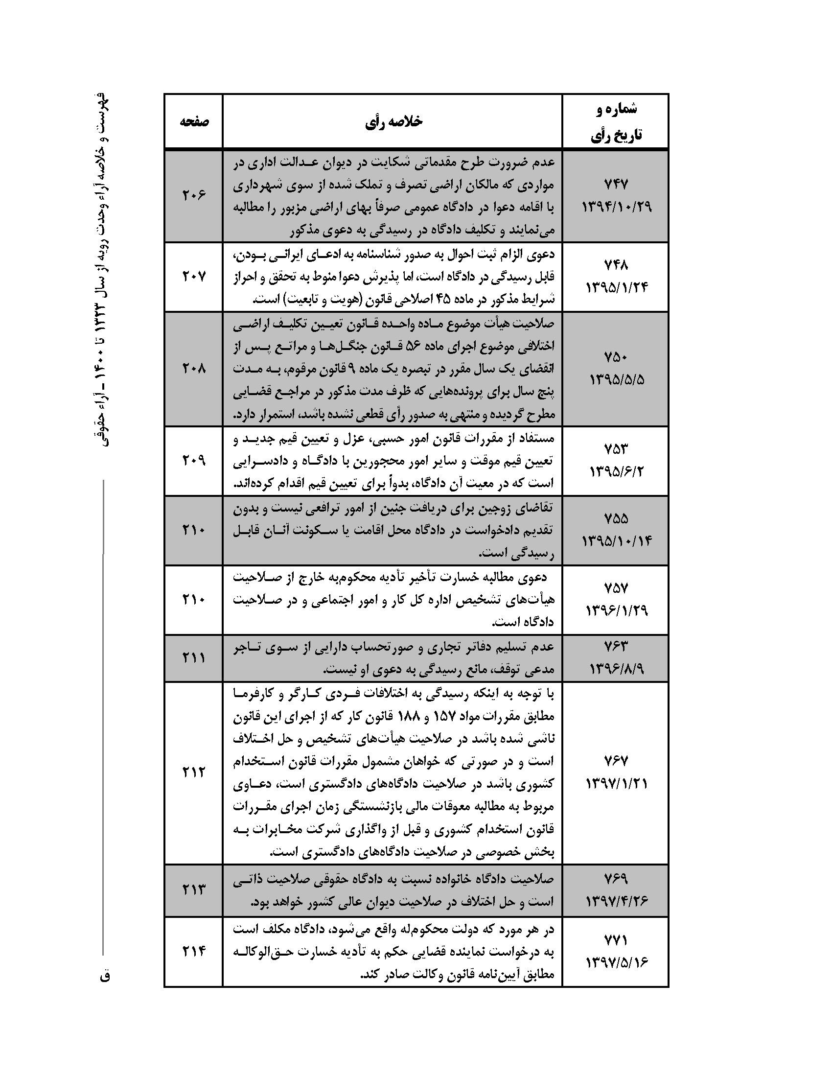 آرای وحدت رویه هیات عمومی دیوان عالی کشور نشر قوه قضاییه