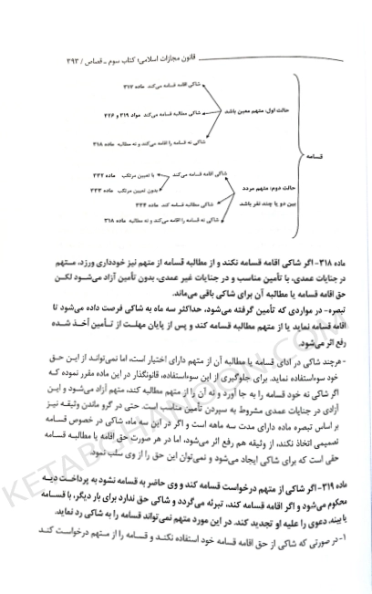 تاملات شرحی بر قانون مجازات اسلامی دکتر محسن برهانی