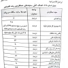 قانون برنامه پنج ساله هفتم پیشرفت جمهوری اسلامی ایران