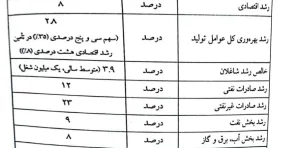 قانون برنامه پنج ساله هفتم پیشرفت جمهوری اسلامی ایران