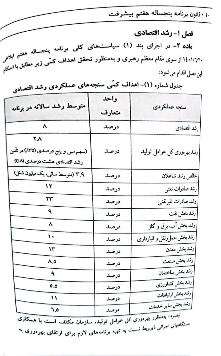 قانون برنامه پنج ساله هفتم پیشرفت جمهوری اسلامی ایران