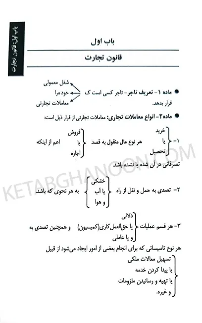 مجموعه کتاب های نموداری قانون تجارت توازن