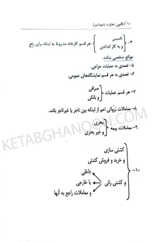 مجموعه کتاب های نموداری قانون تجارت توازن