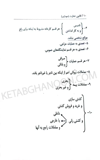 مجموعه کتاب های نموداری قانون تجارت توازن