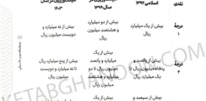 سریع خوان شرح کاربردی ماده 104 قانون مجازات اسلامی دکتر جعفر فراست