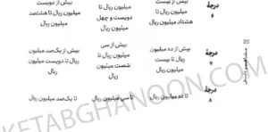 سریع خوان شرح کاربردی ماده 104 قانون مجازات اسلامی دکتر جعفر فراست