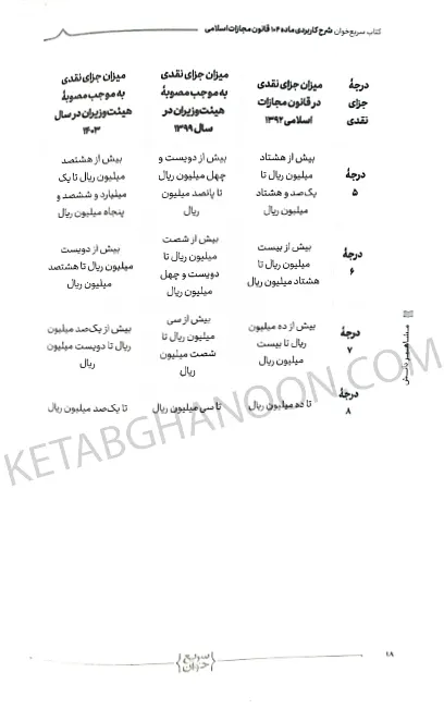 سریع خوان شرح کاربردی ماده 104 قانون مجازات اسلامی دکتر جعفر فراست